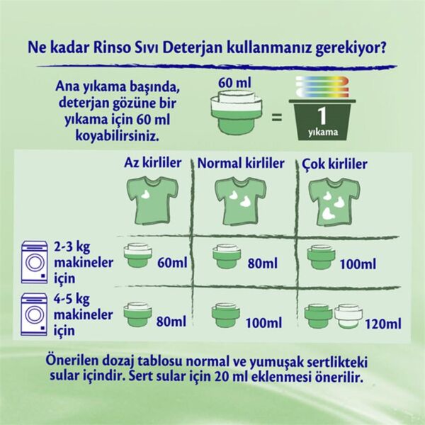 RİNSO 3 L YESIL RENKLILER IÇIN ALOE VERA