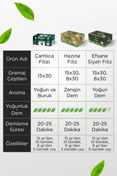 OFÇAY HAZINE FİLİZ ZENGİN DEM 30*15 G. DEMLIK  POSET